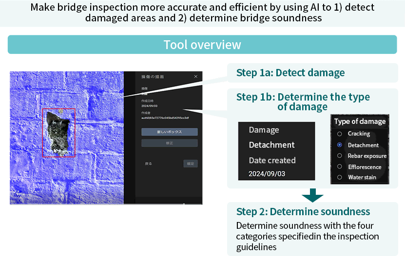 Figure:Overview of AI Bridge Inspection Support Tool