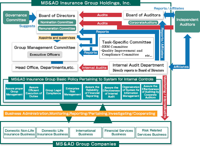 Internal Control Systems Internal Control Our Platform About Ms Ad Group Ms Ad Insurance Group Holdings Inc
