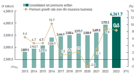 Financial And Non Financial Highlights Financial Information Investors Ms Ad Insurance Group Holdings Inc