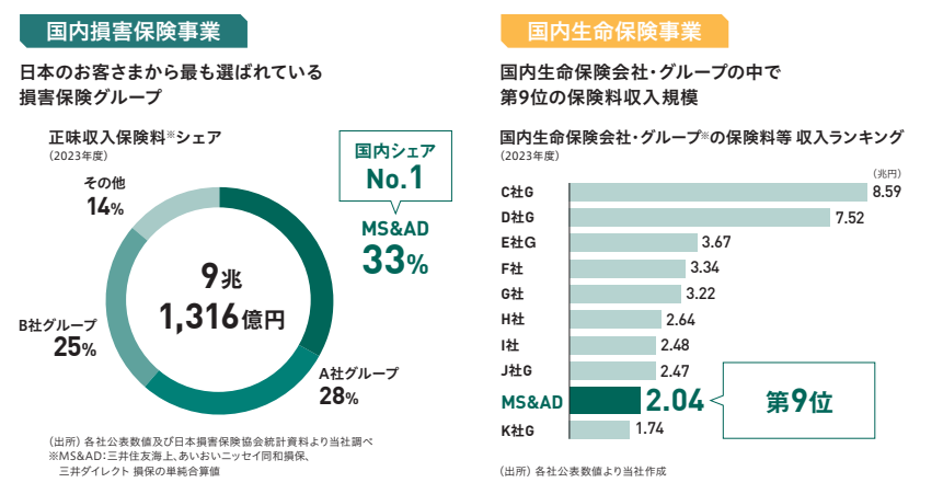 スケール Ms Adの強み Who We Are Ms Adについて Ms Adホールディングス