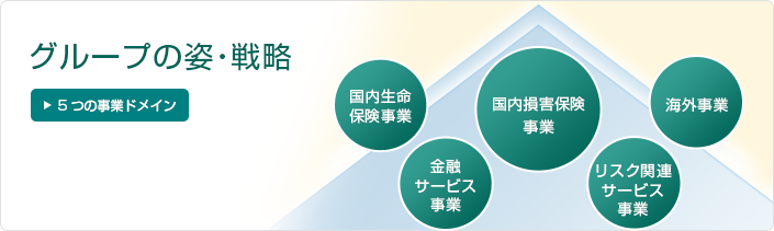5つの事業ドメイン