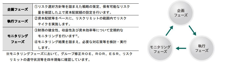 Ermとリスク管理 リスクマネジメント Our Platform Ms Adについて Ms Adホールディングス