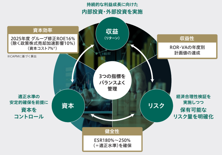 Ermとリスク管理 リスクマネジメント Our Platform Ms Adについて Ms Adホールディングス Ermとリスク管理 リスクマネジメント Our Platform Ms Adについて Ms Adホールディングス