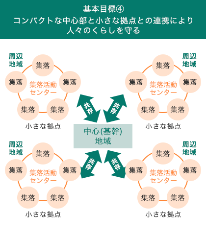 図表2_4　高知県まち・ひと・しごと創生総合戦略の基本目標