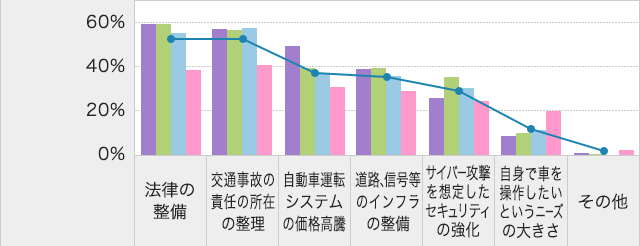 自動運転のニーズ拡大 その最新動向とは Ms Adの支える未来 Ms Adホールディングス