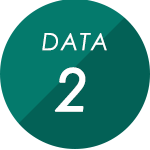data2