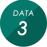DATA3