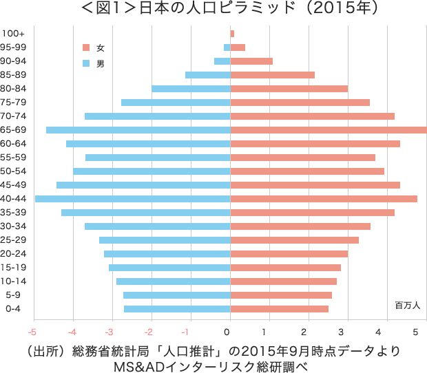 超高齢社会に眠るビジネスチャンスとは Ms Adの支える未来 Ms Adホールディングス