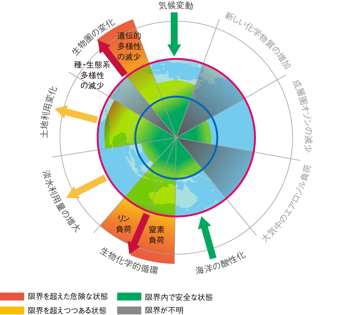 図